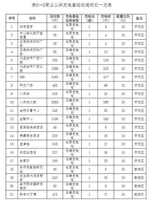 开封最新规划出炉!到2022年,建成3797个!