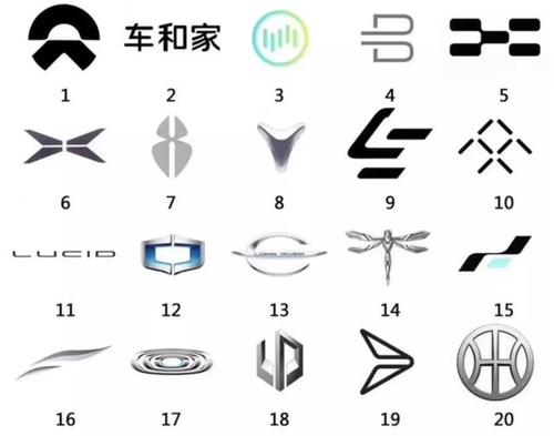 logo满天飞新能源汽车大乱斗