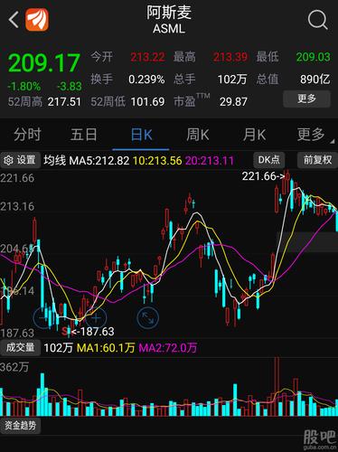 听说中国奥普要搞光刻机了,asml已经被吓到了,昨晚股价大跌