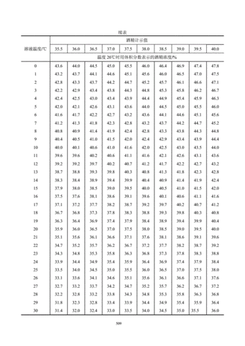 酒精度与温度校正表.doc