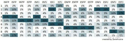 intj的最佳伴侣是哪种类型