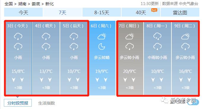 雨雨雨接下来新化天气有变还有一个重要提醒