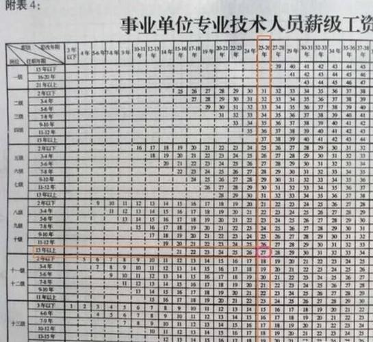 按最新工资表对照,老师薪级怎么算,看自己工资核算有没有出入?