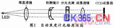 基于ccd16点数学模型的全自动焦度计光学图像系统的设计