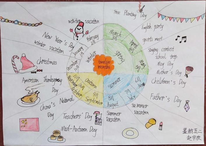 十二个月思维导图比赛