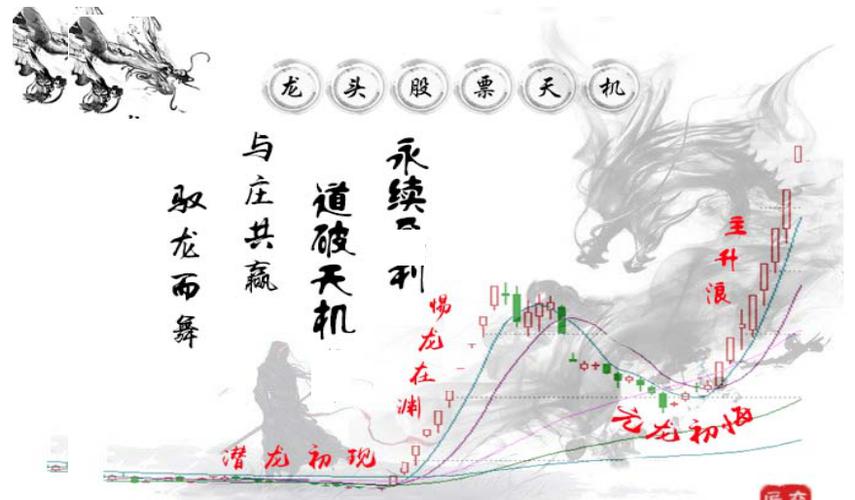 《龙头股票天机》源于易经乾卦的交易思维