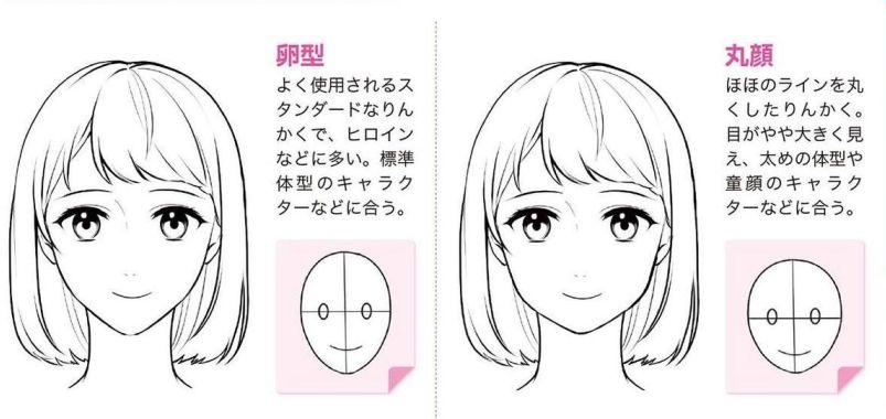 教你画不同轮廓的人物脸型!