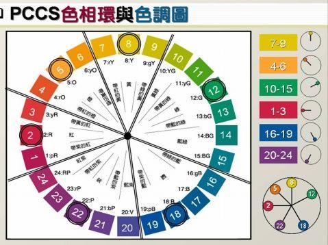 pccs色相环与色调图 - 阿福的日志 - 网易博客