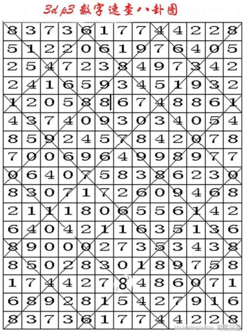 八卦49数字对应图第1页