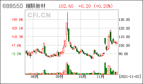瑞联新材2021年第五次临时股东大会会议文件