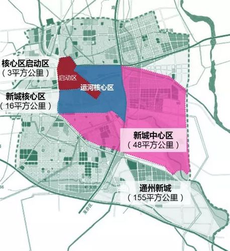 有三大优势:高端商务功能的主要承载地——运河核心区位于通州五河