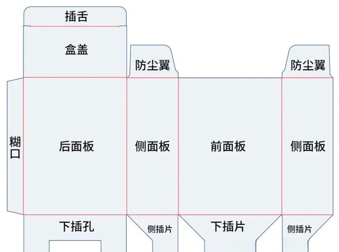 盒,平粘盒,手提盒,飞机盒,天地盖盒,纸袋,纸箱以及精品盒等众多类型