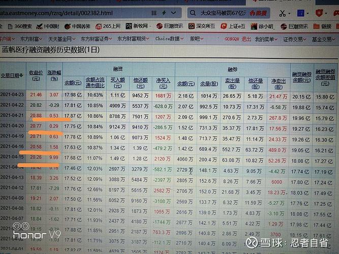 蓝帆医疗2个多亿融券做空可能面临空翻多