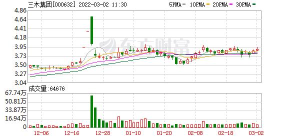 三木集团公司及控股子公司对外担保余额约为369亿元