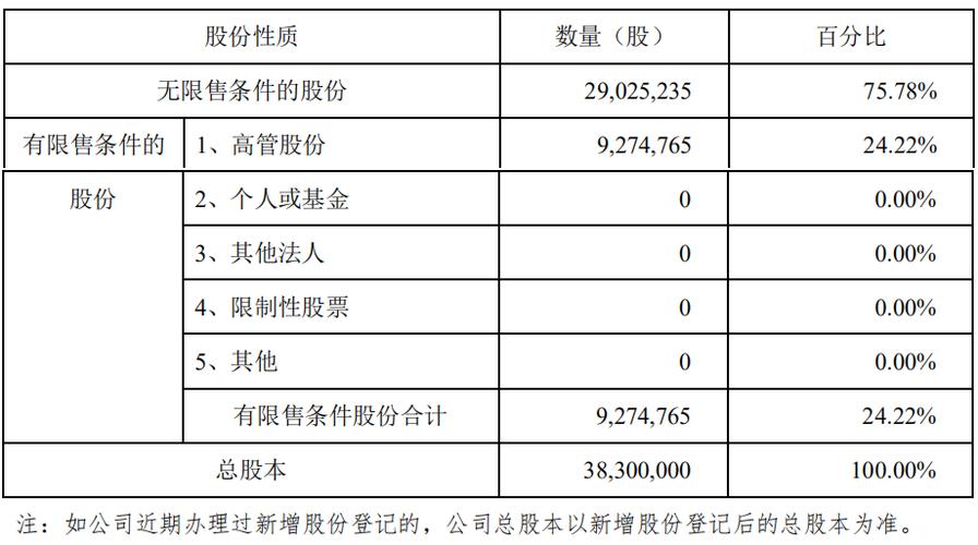 奥维云网股票解除限售52.43万股 5月22日可交易