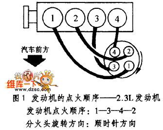 福特天霸与水星蜂鸟发动机点火顺序电路图