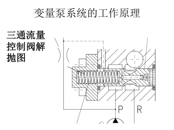 变量泵系统的工作原理a ppt