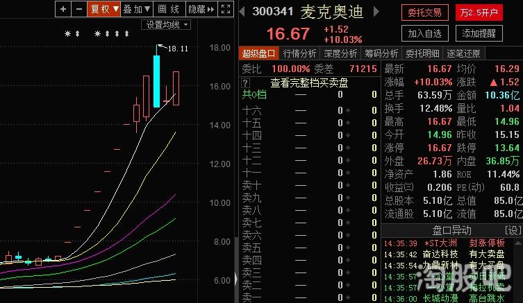 中超控股的股权之争