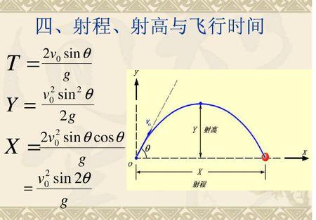 斜抛运动的规律详细推导