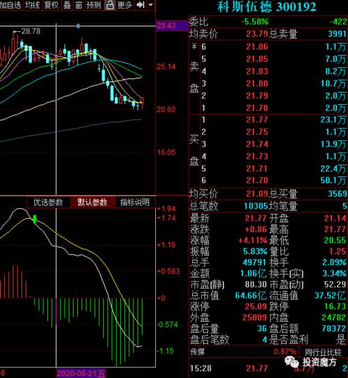 今日研选:科斯伍德(教育行业)