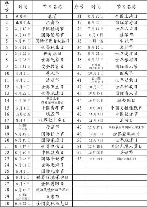 全年节日详表