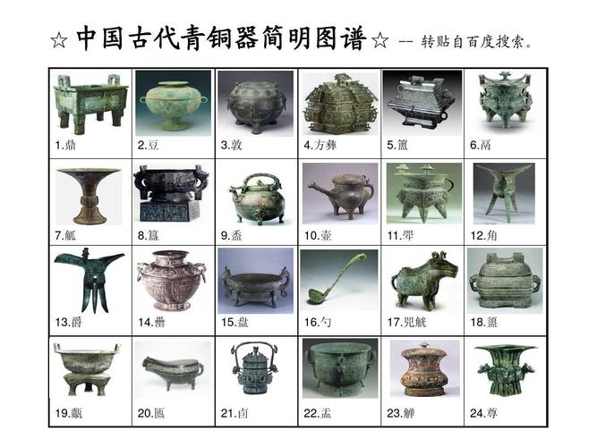 中国古代青铜器