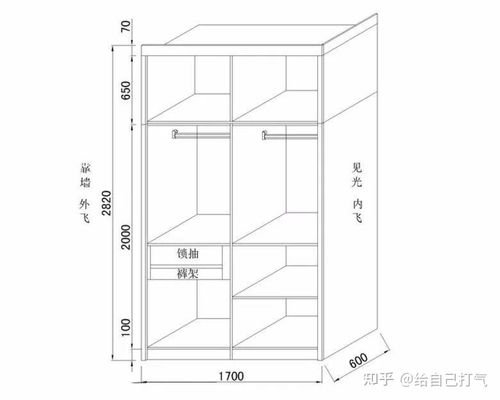 5米,单价是600元/平方米,那么这个衣柜的总造价就是3×2.