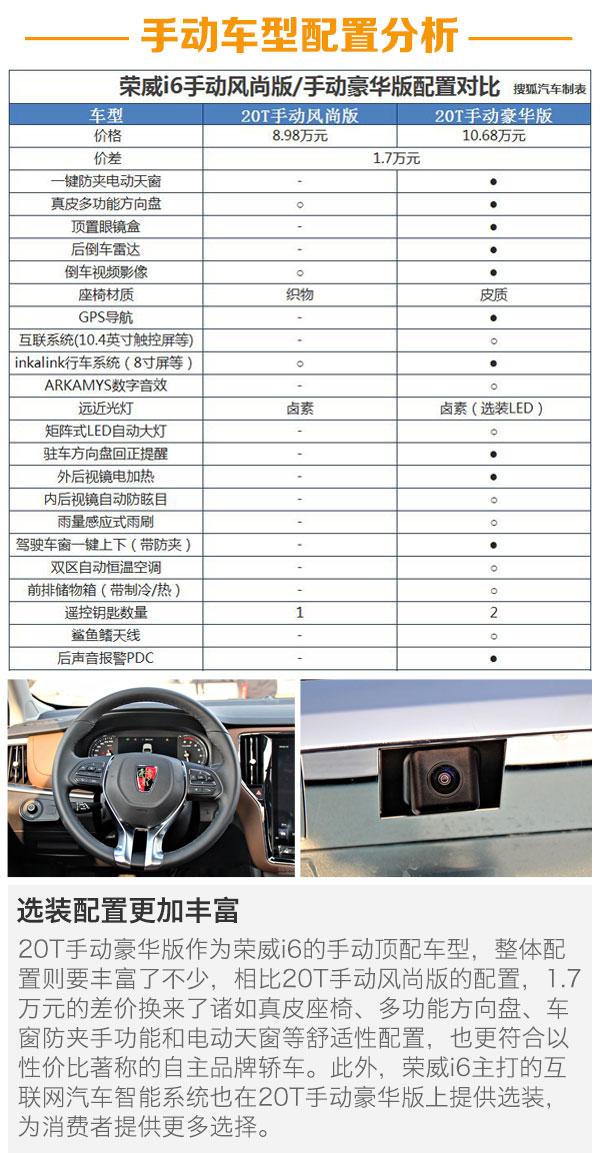 首推20t自动旗舰版 上汽荣威i6购车手册