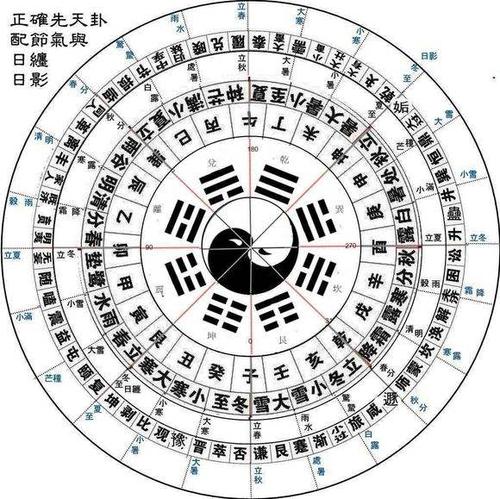 太极八卦图.