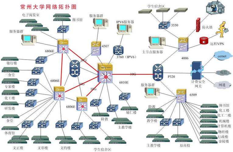 如图,下面三个图标在网络拓扑图中表示什么网络设备?