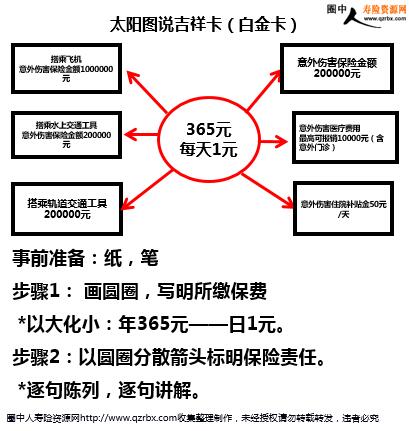 2018新人成长宝典中国人寿版(31页).ppt