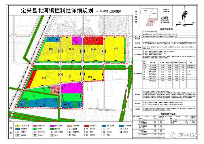 定兴乡镇总体规划,涉及北河,贤寓,小朱庄,天宫寺.