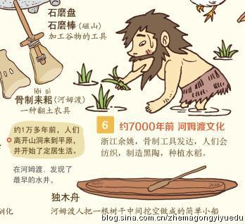 关于河姆渡人的手抄报 关于孝的手抄报