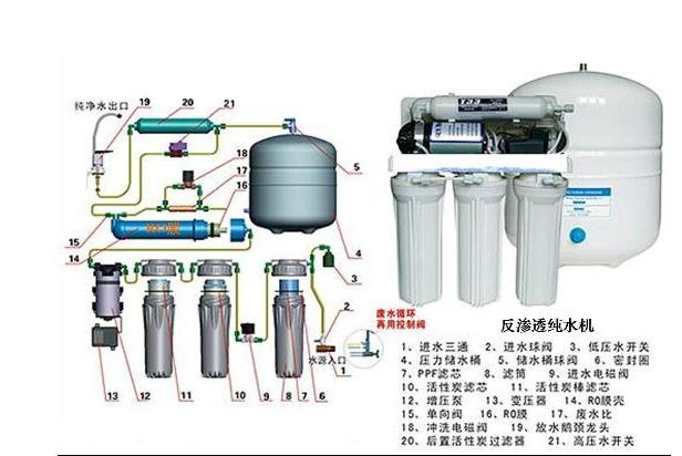 超滤机净水器的工作原理
