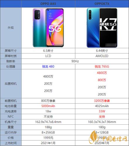 oppoa93和oppok7x参数对比 哪款手机更值得入手
