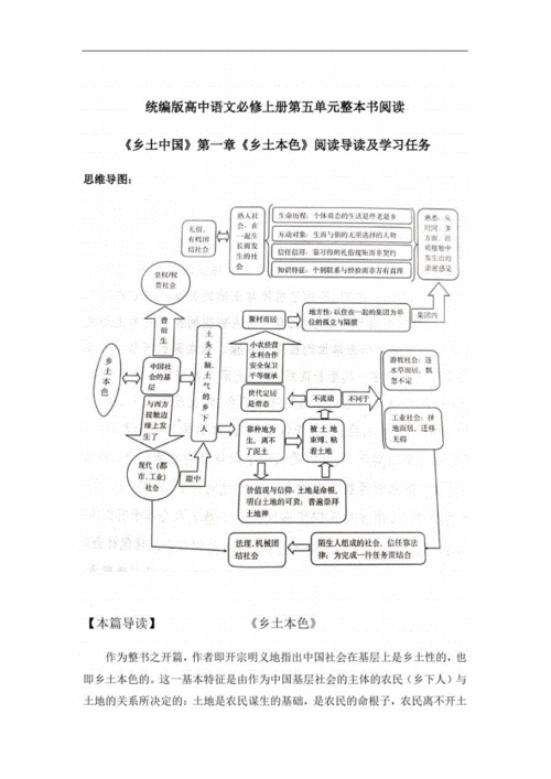 第五单元乡土中国第一章乡土本色导读思维导图练习附答案docx6页