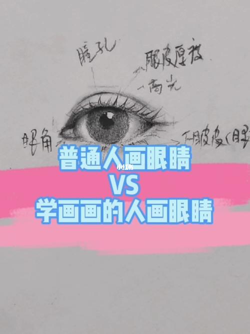 来看看怎么画眼睛吧!_素描_绘画_手绘