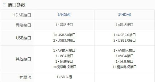 乐视超3x50和超3x55对比