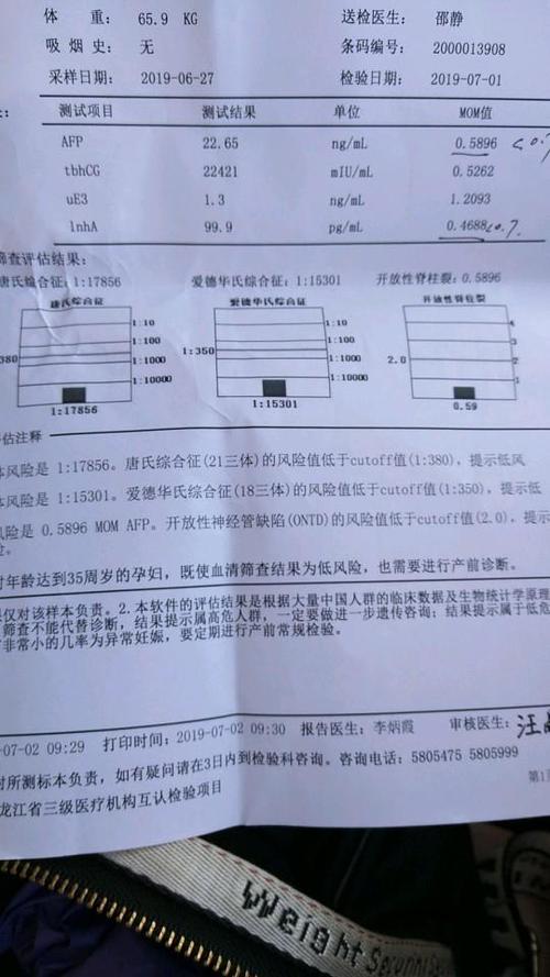 唐筛三项都是低风险,就是值有点低,正常吗,有和我一样