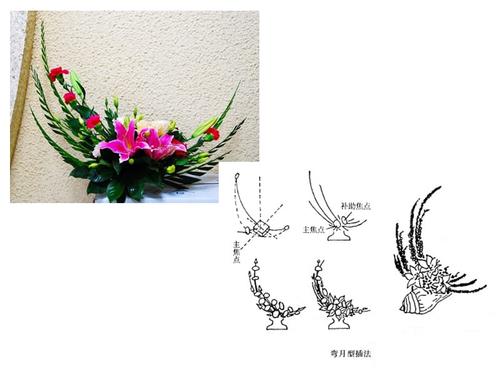 弯月形插花方法