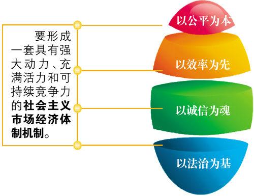 论发展循环经济与市场经济体制创新