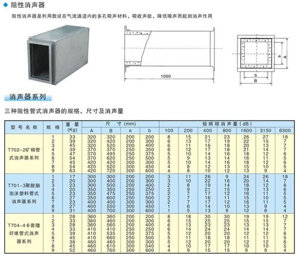 消声器消声静压箱消声弯头