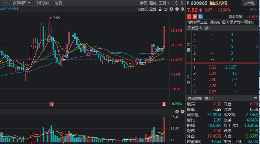 人人都是厨神预制菜行情火爆2022年十大核心龙头股出炉