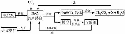 我国制碱工业的先驱侯德榜将制碱与制氨结合起来的联合制碱法,为纯碱