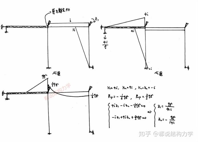要注意最终求解系数和自由项时,可取静定结构求解 来简化计算,最后