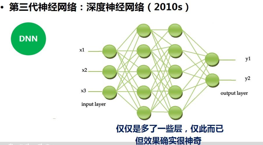 神经网络以及深度学习模型分类