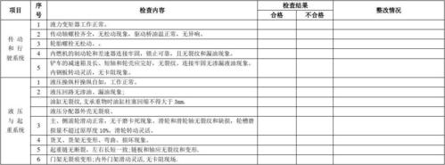 叉车安全检查表资料