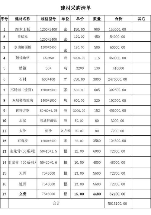 建材采购清单