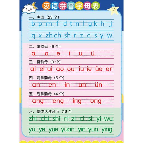 汉语拼音字母表墙贴声母韵母全套小学生一年级整体认读音节挂图