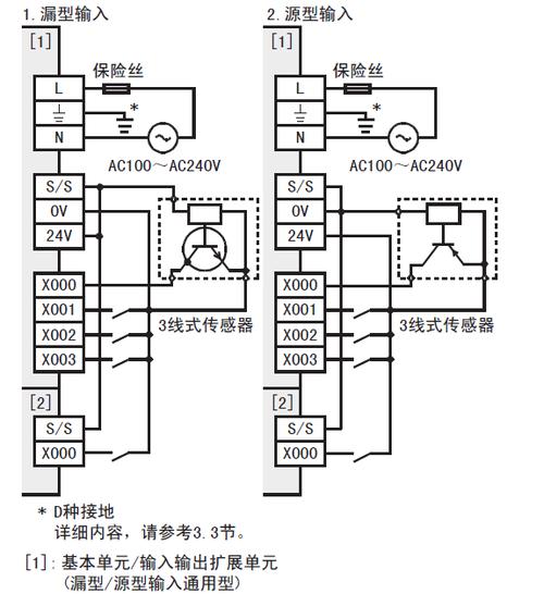 请大侠指点三菱plcfx3u外部电源接线图